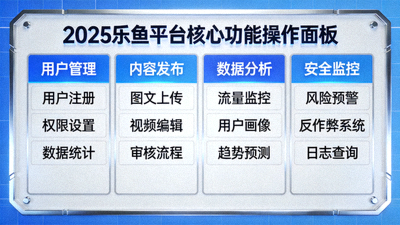 苹果手机乐鱼APP信任设置操作页面