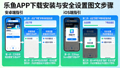 乐鱼APP下载安装与安全设置图文步骤，安卓与iOS双端指引