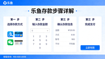 乐鱼存款步骤详解界面截图