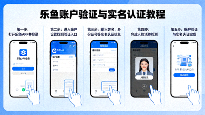 乐鱼推荐好友奖励计划示意图